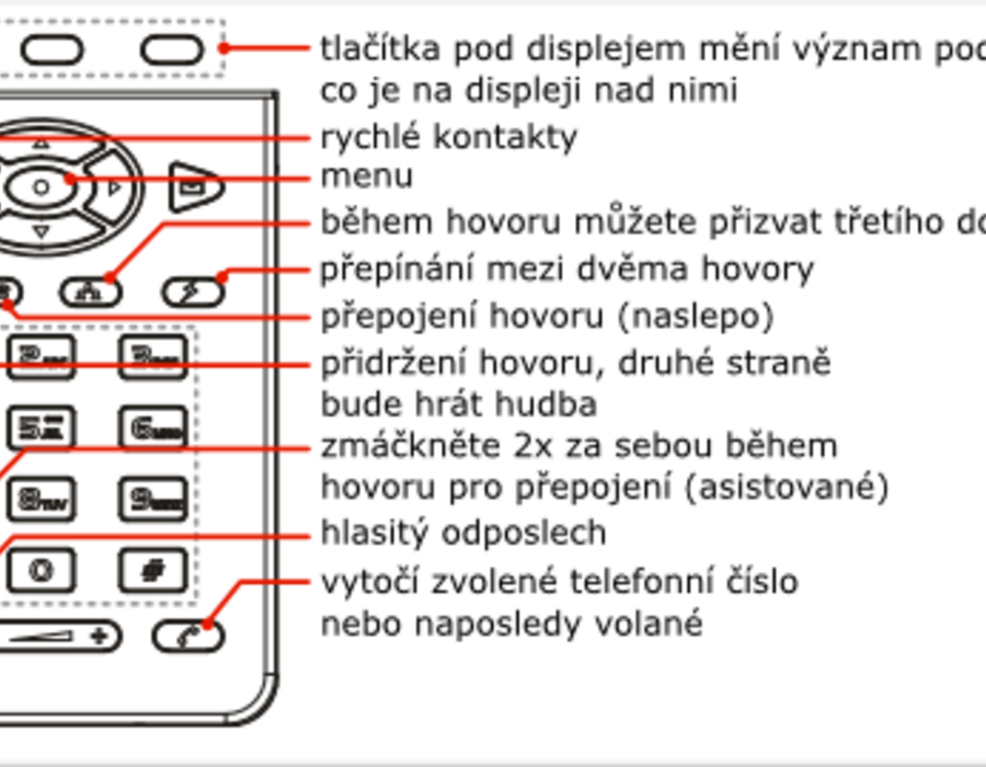 gxp1160-popisek-tlacitka.png