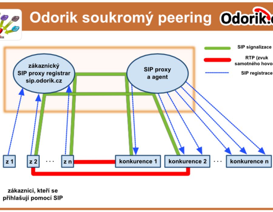 odorik-peering-06.png